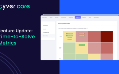 Cyver Core Feature Update: Time-to-Solve Metrics
