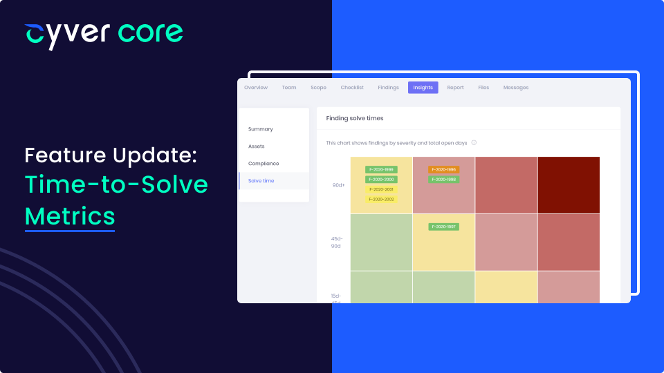 Cyver Core Feature Update: Time-to-Solve Metrics