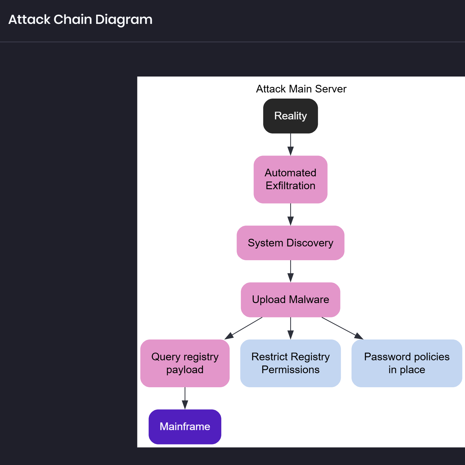 attackchain1b