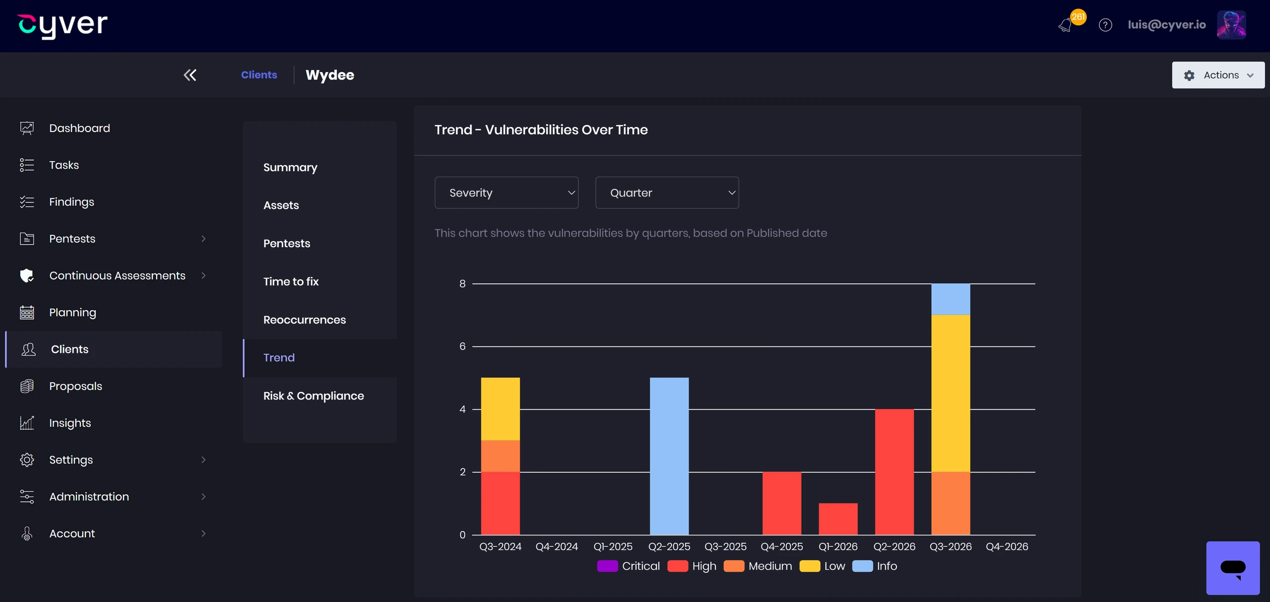 Cyver Core CTEM: Exposure Tracking and Reporting