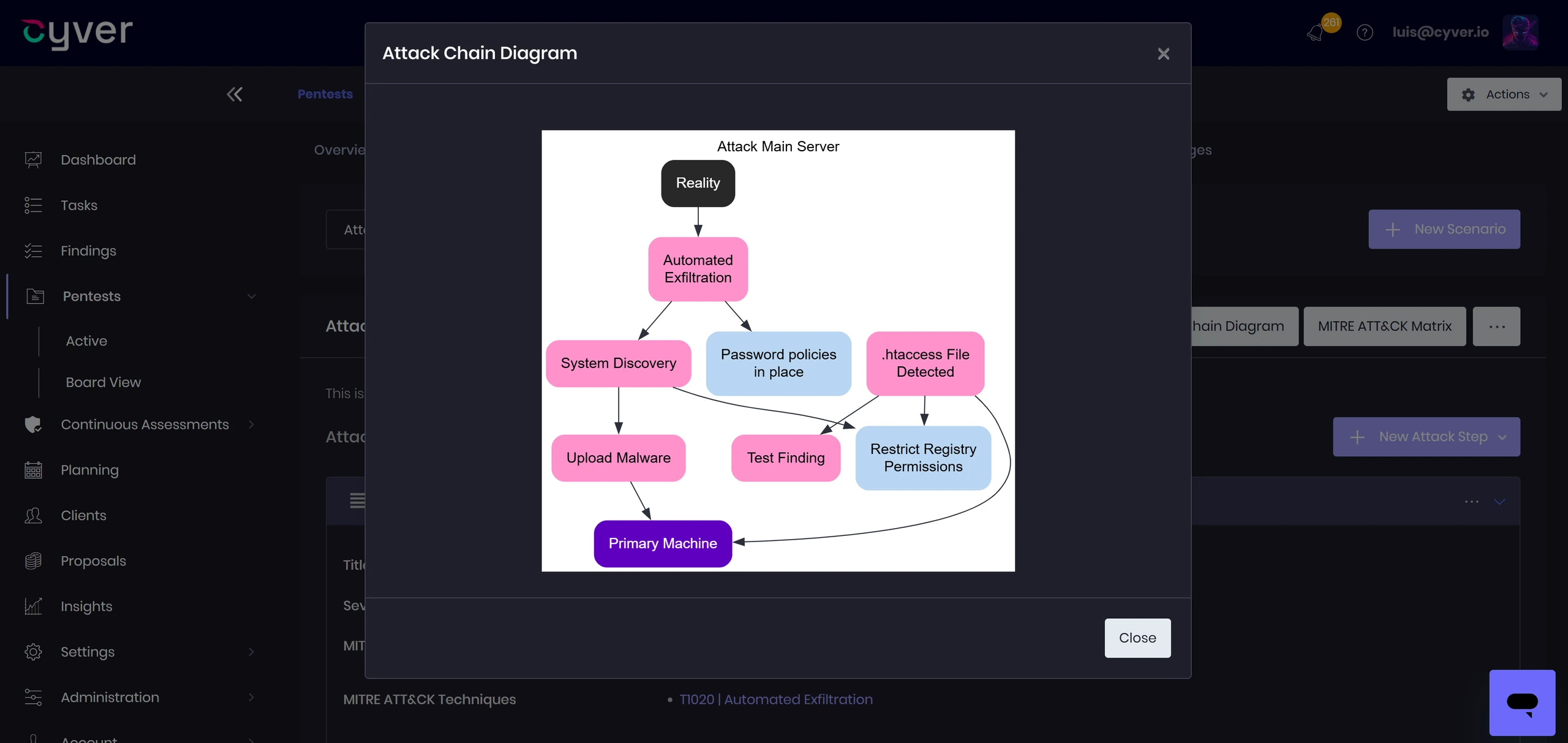 Cyver Core red teaming: Attack Step Documentation