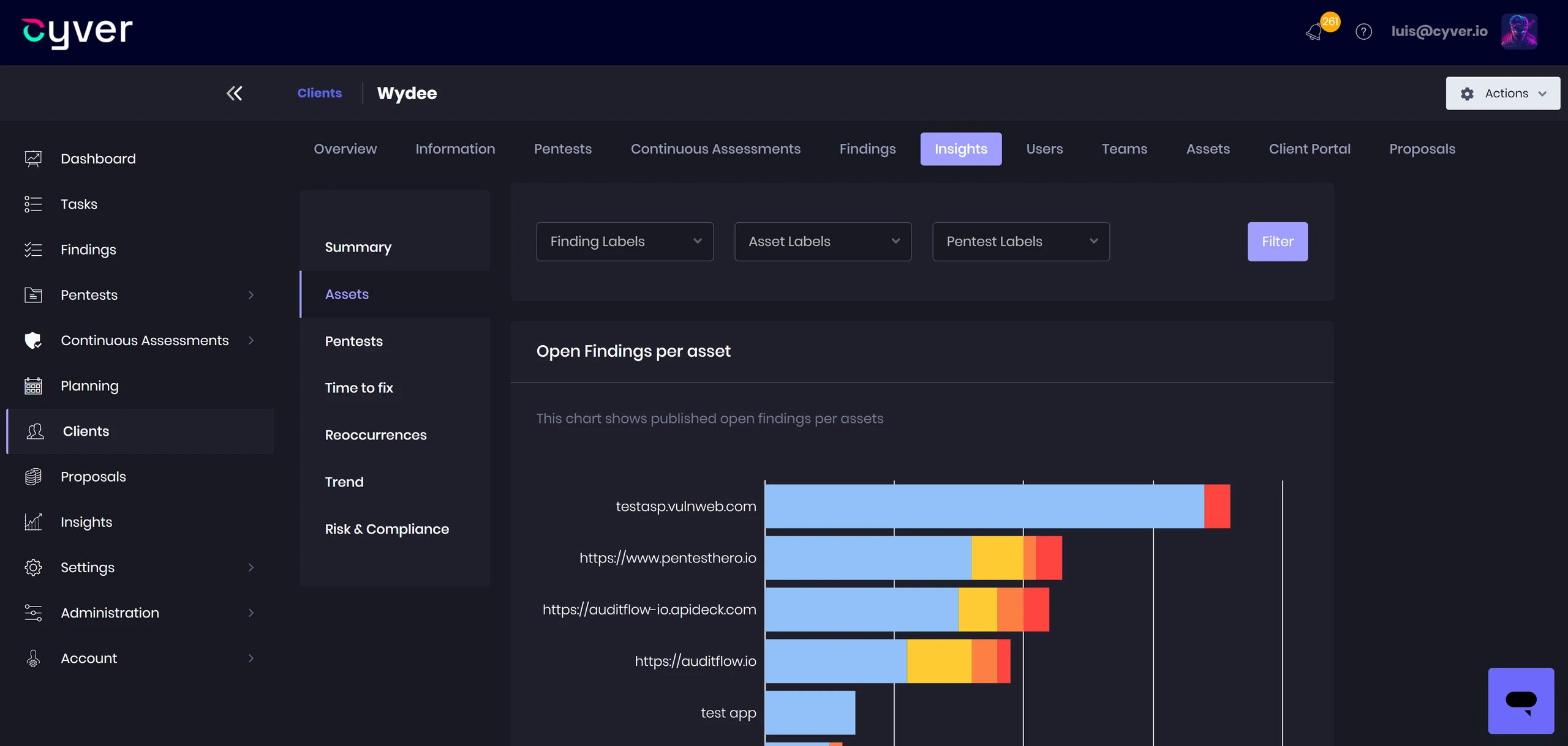 Cyver Core vulnerability management: Dashboards and Reporting